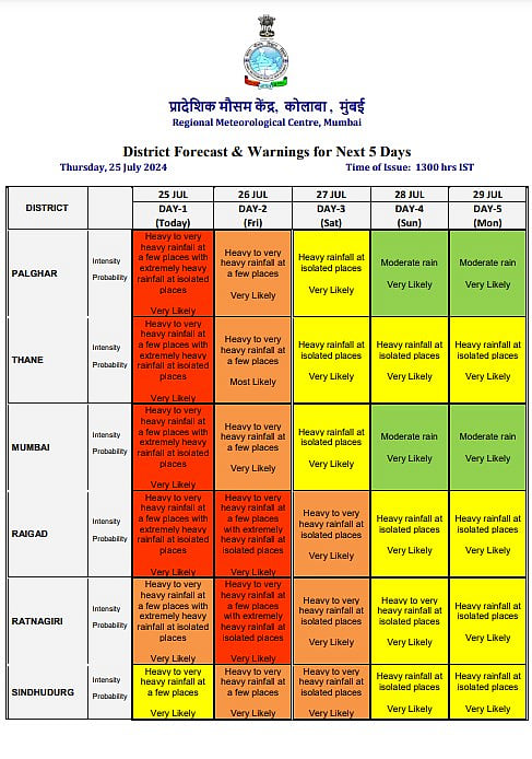 mausam.imd.gov.in